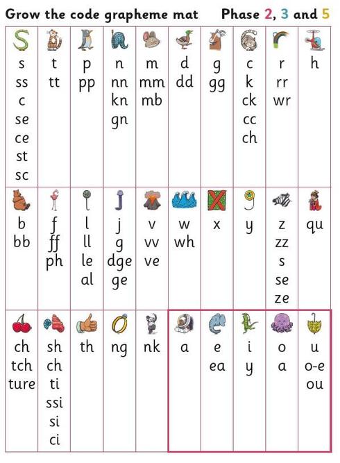 Phonics sound mat