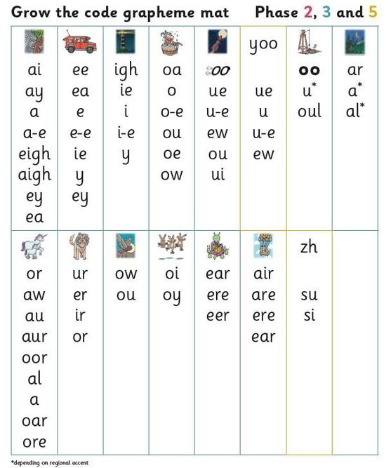 Phonics sound mat 2